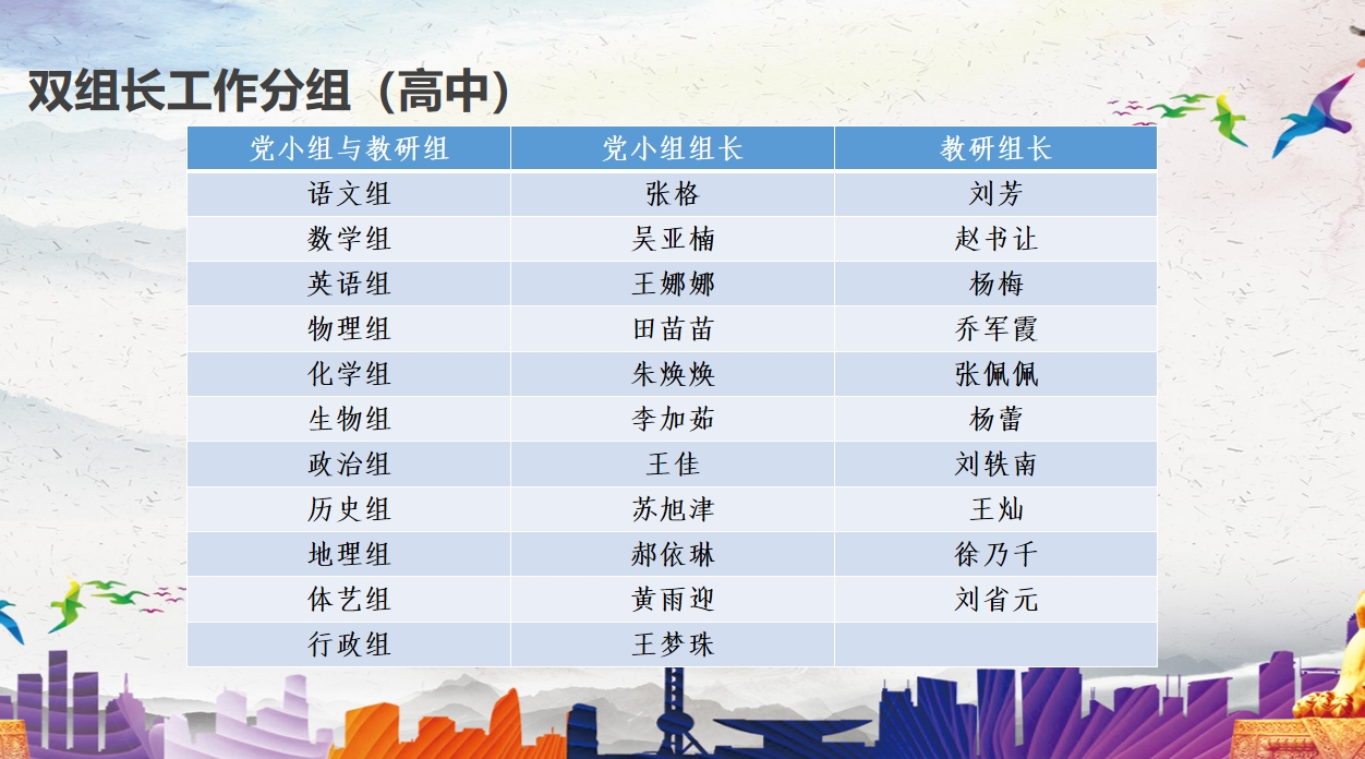 郑州新奇中学双组长制